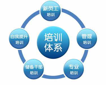酒店行業商學院培訓系統